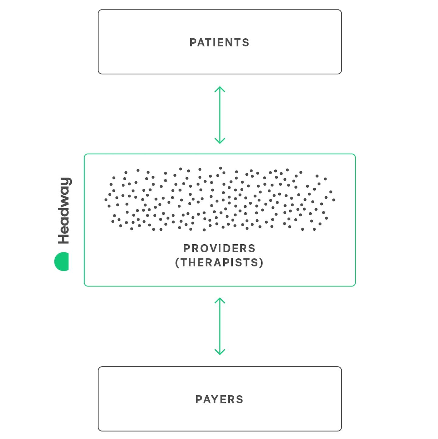 Headway solution graphic
